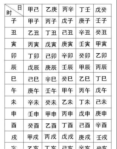 2023生辰八字查詢對照表|生辰八字查询